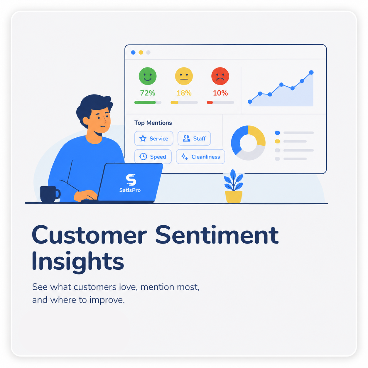 Customer Sentiment Insights preview