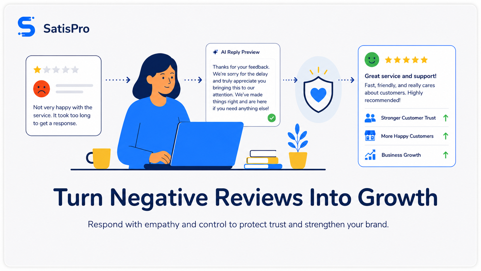 Thumbnail of How Smart Brands Turn Negative Reviews Into Customer Trust and Business Growth