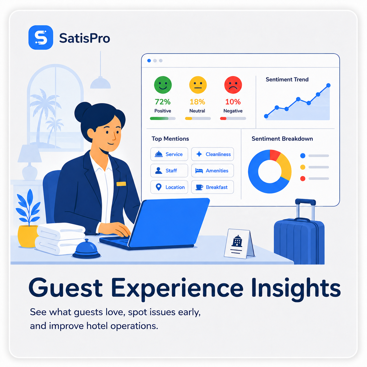 SatisPro guest experience insights dashboard showing 72% positive sentiment, top mentions like service and cleanliness, and a sentiment trend for a hotel
